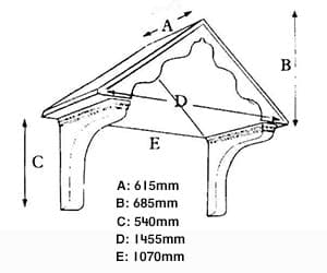Croft measurements
