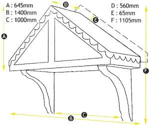 Kendal measurements