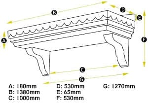 Keswick measurements