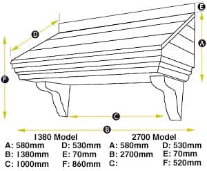 Oakham measurements