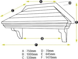 Stafford measurements