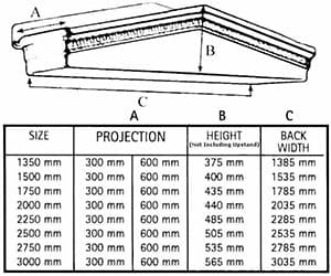 Teesdale measurements