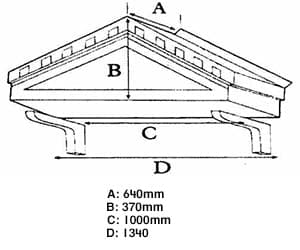 Usworth measurements