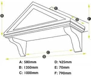 Victorian measurements