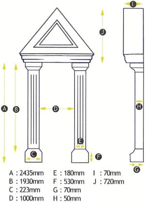 Victorian Surround measurements